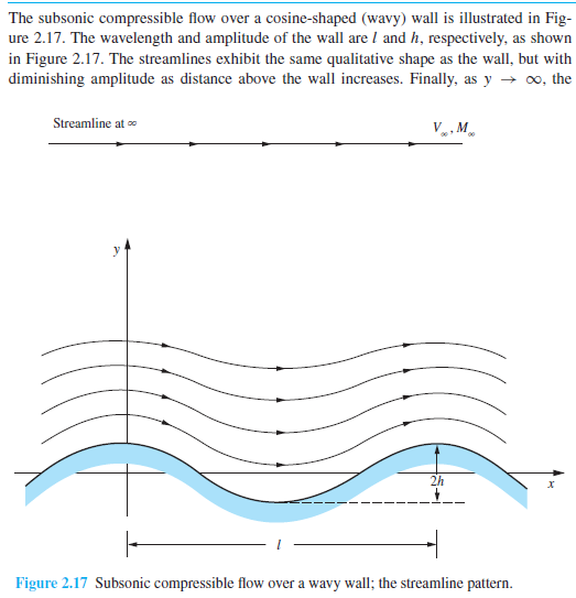 The subsonic compressible flow over a cosine-shaped (wavy) wall is illustrated in Fig-
ure 2.17. The wavelength and amplitude of the wall are I and h, respectively, as shown
in Figure 2.17. The streamlines exhibit the same qualitative shape as the wall, but with
diminishing amplitude as distance above the wall increases. Finally, as y → 0, the
Streamline at
V , M.
2h
Figure 2.17 Subsonic compressible flow over a wavy wall; the streamline pattern.
