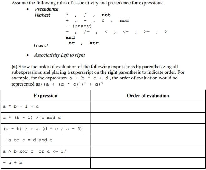 Assume the following rules of associativity and precedence for expressions:
Precedence
Highest
/
not
"
+
&
mod
I
(unary)
=
<=
"
I
and
or,
xor
Lowest
Associativity Left to right
(a) Show the order of evaluation of the following expressions by parenthesizing all
subexpressions and placing a superscript on the right parenthesis to indicate order. For
example, for the expression a + b * c + d, the order of evaluation would be
represented as ((a+ (b* c) ¹)² + d) ³
Expression
Order of evaluation
a
* b- 1 + c
*
a (b 1) / c mod d
(a - b) / c & (d * e / a
3)
a or c= d and e
a> b xor c or d < 17
a + b