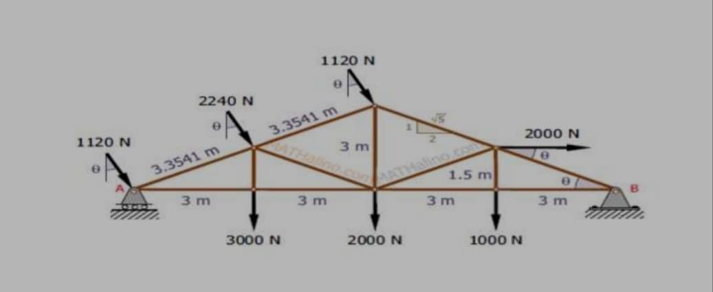 1120 N
2240 N
3.3541 m
3 m
1120 N
2000 N
com
1.5 m
3.3541 m
3 m
3 m
3 m
3 m
3000 N
2000 N
1000 N
