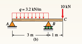 10 kN
q= 3.2 kN/m
A
B
3 m +1m
(b)
