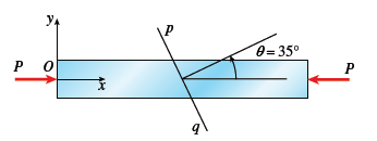 y.
0=35°
Ро
P
