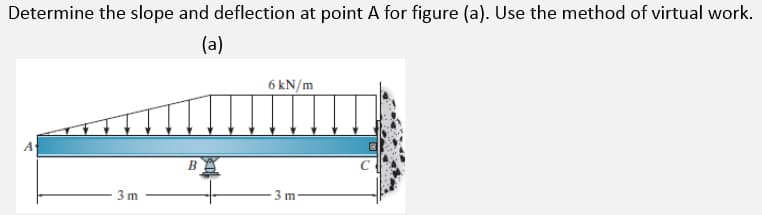 Determine the slope and deflection at point A for figure (a). Use the method of virtual work.
(a)
6 kN/m
3 m
3m
B
