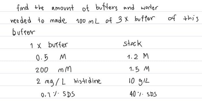 find the amount of bufters and water
nee ded to made
100 mL of 3X buffer
of this
bufter
1 x burfer
stock
0.5
1.2 M
200
1.5 M
2 mg /L histi dine
10 giZ
0.17 SDS
40 1. SDS
