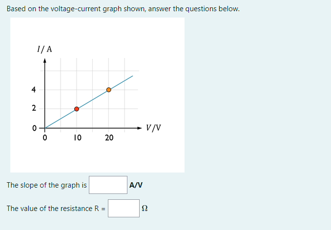Based on the voltage-current graph shown, answer the questions below.
1/ A
4
V/V
10
The slope of the graph is
A/V
The value of the resistance R =
Ω
20
2.
