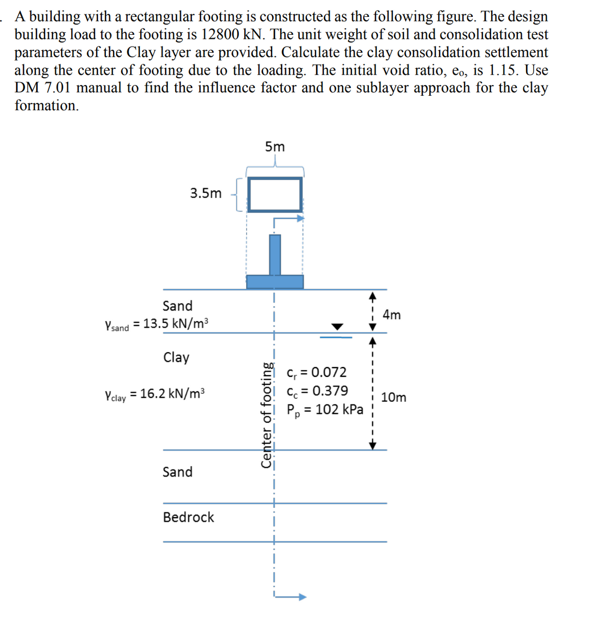 A building with a rectangular footing is constructed as the following figure. The design
building load to the footing is 12800 kN. The unit weight of soil and consolidation test
parameters of the Clay layer are provided. Calculate the clay consolidation settlement
along the center of footing due to the loading. The initial void ratio, eo, is 1.15. Use
DM 7.01 manual to find the influence factor and one sublayer approach for the clay
formation.
5m
3.5m
Sand
4m
Ysand = 13.5 kN/m3
Clay
C, = 0.072
Cc = 0.379
102 kPa
Yclay = 16.2 kN/m3
i 10m
Pp
%D
Sand
Bedrock
Center of footing
