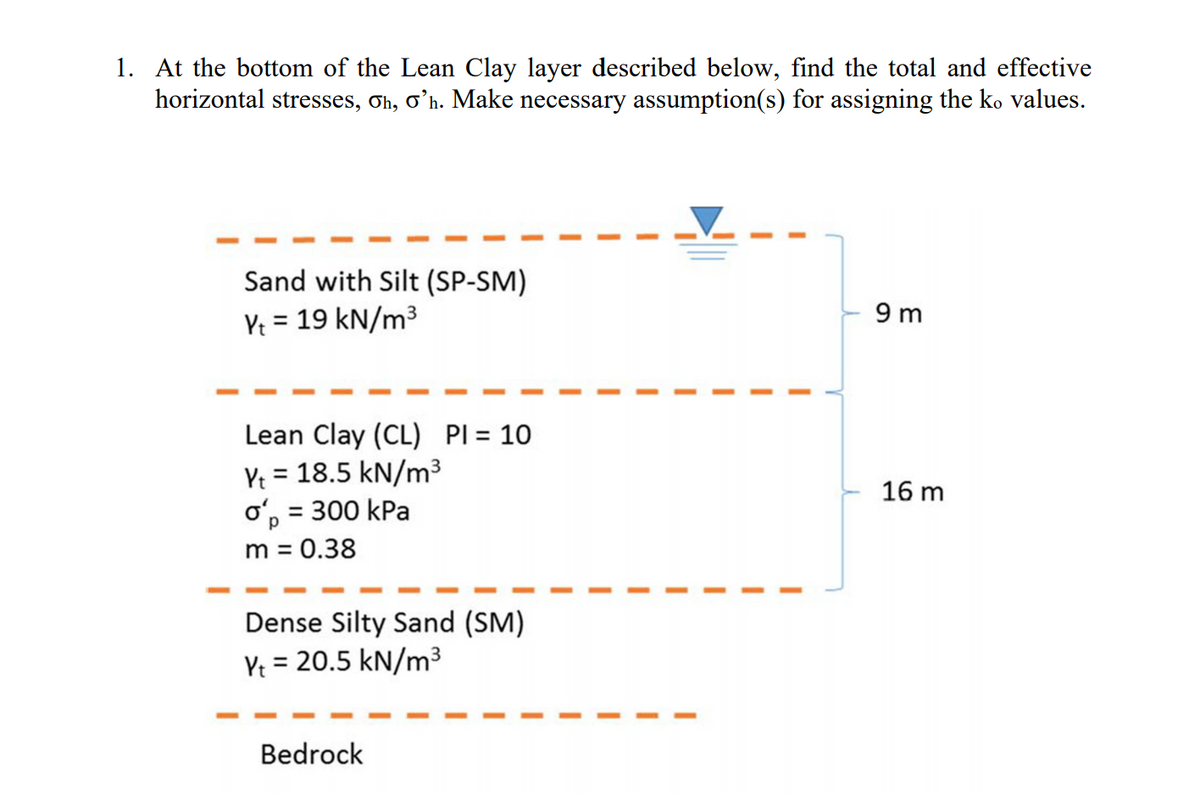 1. At the bottom of the Lean Clay layer described below, find the total and effective
horizontal stresses, Gh, o'h. Make necessary assumption(s) for assigning the ko values.
Sand with Silt (SP-SM)
9 m
Ve = 19 kN/m³
Lean Clay (CL) PI = 10
Ye = 18.5 kN/m³
o', = 300 kPa
m = 0.38
%3D
16 m
%3D
Dense Silty Sand (SM)
Yt = 20.5 kN/m³
Bedrock
