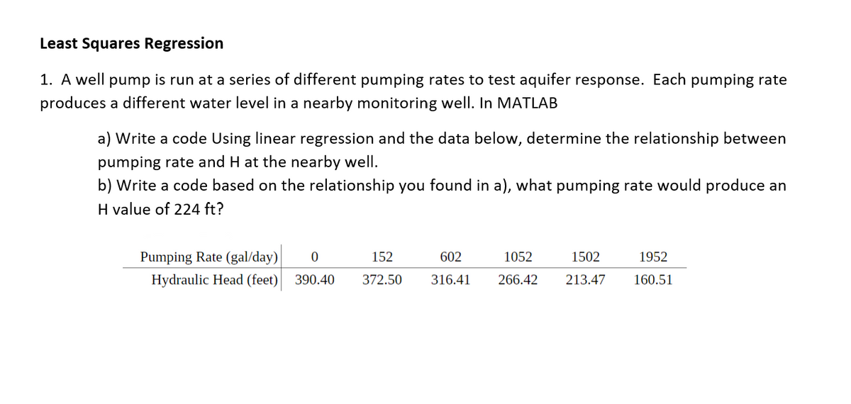 Least Squares Regression
1. A well pump is run at a series of different pumping rates to test aquifer response. Each pumping rate
produces a different water level in a nearby monitoring well. In MATLAB
a) Write a code Using linear regression and the data below, determine the relationship between
pumping rate and H at the nearby well.
b) Write a code based on the relationship you found in a), what pumping rate would produce an
H value of 224 ft?
Pumping Rate (gal/day)
152
602
1052
1502
1952
Hydraulic Head (feet) 390.40
372.50
316.41
266.42
213.47
160.51
