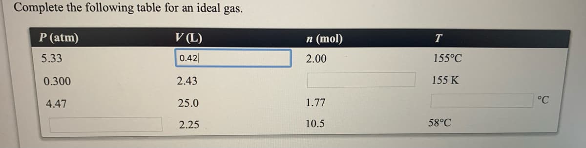 Complete the following table for an ideal gas.
P (atm)
V (L)
n (mol)
5.33
0.42
2.00
155°C
0.300
2.43
155 K
4.47
25.0
1.77
°C
2.25
10.5
58°C
