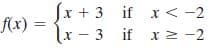 Jx + 3 if x < -2
lx - 3 if x 2 -2
if x< -2
f(x)
if x2 -2
