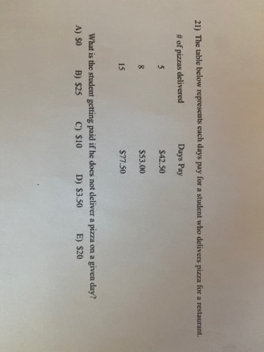 21) The table below represents each days pay for a student who delivers pizza for a restaurant.
# of pizzas delivered
Days Pay
$42.50
$53.00
15
$77.50
What is the student getting paid if he does not deliver a pizza on a given day?
A) $0
B) $25
C) $10
D) $3.50
E) $20
