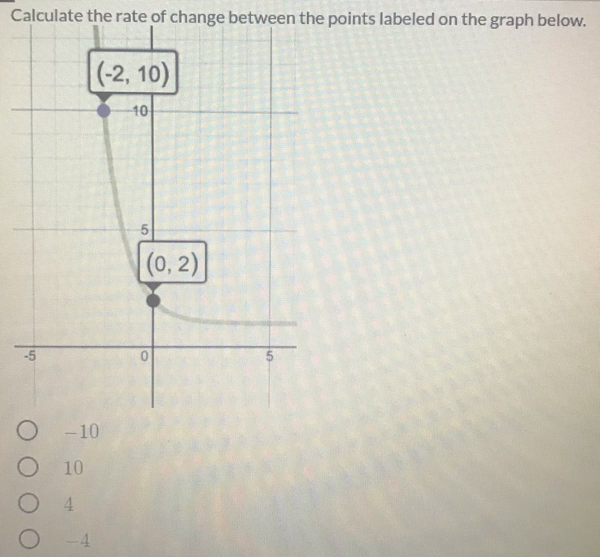 Calculate the rate of change between the points labeled on the graph below.
(-2, 10)
10
(0, 2)
-5
O - 10
10
