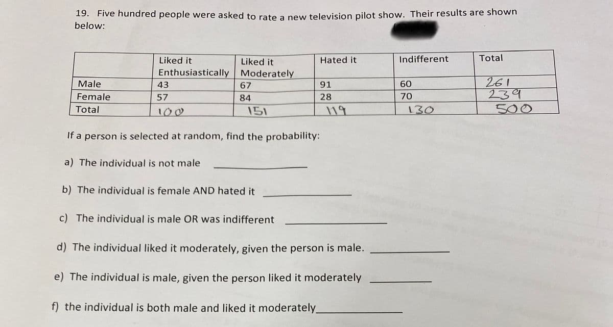 19. Five hundred people were asked to rate a new television pilot show. Their results are shown
below:
Male
Female
Total
Liked it
Enthusiastically
43
57
100
Liked it
Moderately
67
84
151
b) The individual is female AND hated it
If a person is selected at random, find the probability:
a) The individual is not male
c) The individual is male OR was indifferent
Hated it
91
28
f) the individual is both male and liked it moderately.
119
d) The individual liked it moderately, given the person is male.
e) The individual is male, given the person liked it moderately
Indifferent
60
70
130
Total
261
239
500