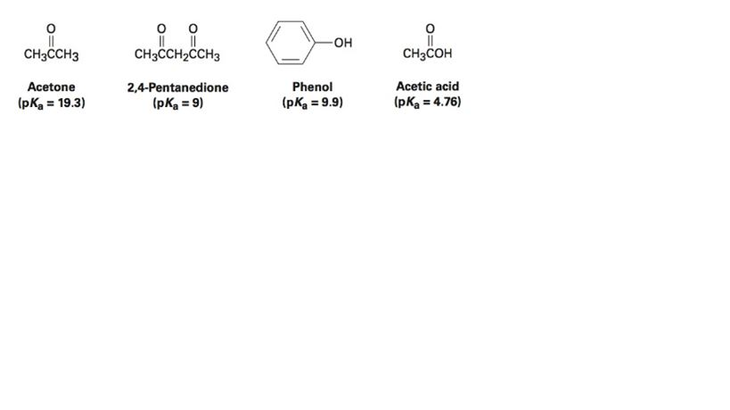 -HO-
CH3CCH3
CH3CH2CH3
CH3COH
Acetone
Acetic acid
2,4-Pentanedione
(pKa = 9)
Phenol
(pК, - 19.3)
(pKa = 9.9)
(pKa = 4.76)
