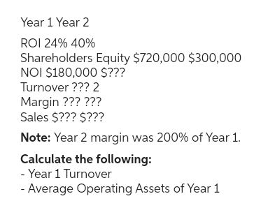 Year 1 Year 2
ROI 24% 40%
Shareholders Equity $720,000 $300,000
NOI $180,000 $???
Turnover ??? 2
Margin ??? ???
Sales $??? $???
Note: Year 2 margin was 200% of Year 1.
Calculate the following:
-Year 1 Turnover
- Average Operating Assets of Year 1