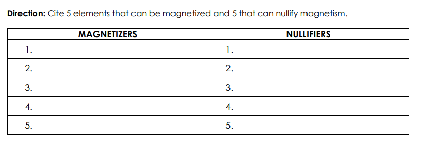 Direction: Cite 5 elements that can be magnetized and 5 that can nullify magnetism.
MAGNETIZERS
NULLIFIERS
1.
1.
2.
2.
3.
3.
4.
4.
5.
5.