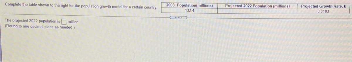 2003 Population(millions)
132.4
Complete the table shown to the right for the population growth model for a certain country
Projected 2022 Population (millions)
Projected Growth Rate, k
0.0183
The projected 2022 population is million.
(Round to one decimal place as needed.)

