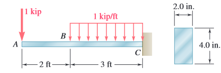 2.0 in.
|1 kip
1 kip/ft
B
4.0 in.
- 2 ft–
3 ft –
