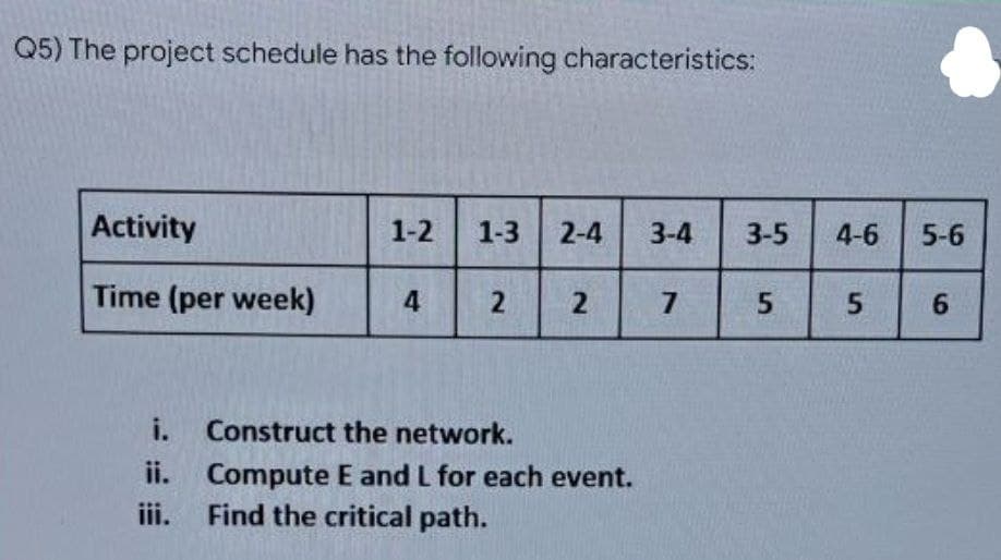 Q5) The project schedule has the following characteristics:
Activity
1-2
1-3
2-4
3-4
3-5
4-6
5-6
Time (per week)
5.
6.
i.
Construct the network.
ii. Compute E and L for each event.
Find the critical path.
iii.
5.
7,
2)
2.
4,
