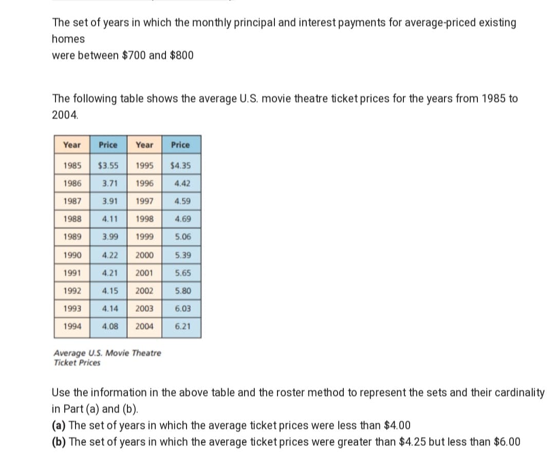 The set of years in which the monthly principal and interest payments for average-priced existing
homes
were between $700 and $800
The following table shows the average U.S. movie theatre ticket prices for the years from 1985 to
2004.
Year
Price
Year
Price
1985
$3.55
1995
$4.35
1986
3.71
1996
4.42
1987
3.91
1997
4.59
1988
4.11
1998
4.69
1989
3.99
1999
5.06
1990
4.22
2000
5.39
1991
4.21
2001
5.65
1992
4.15
2002
5.80
1993
4.14
2003
6.03
1994
4.08
2004
6.21
Average U.S. Movie Theatre
Ticket Prices
Use the information in the above table and the roster method to represent the sets and their cardinality
in Part (a) and (b).
(a) The set of years in which the average ticket prices were less than $4.00
(b) The set of years in which the average ticket prices were greater than $4.25 but less than $6.00
