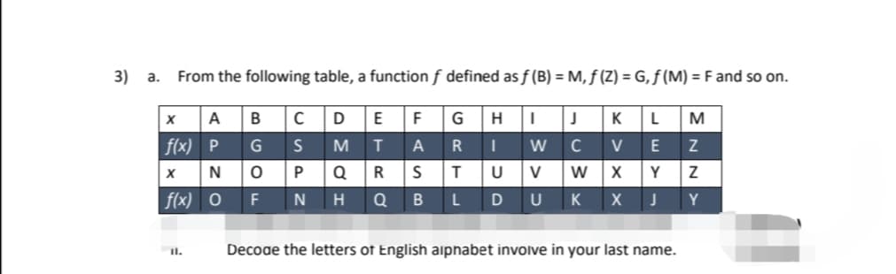 3) a.
From the following table, a function f defined as f (B) = M, ƒ (Z) = G, ƒ (M) = F and so on.
A
E
F
G
H
K
M
flx) P GS
CVEZ
M
A
R
X Y
P
Q
T
V
f(x) O
K X
Y
F
H
Q
Decoae the letters of English aiphabet involve in your last name.
I.
