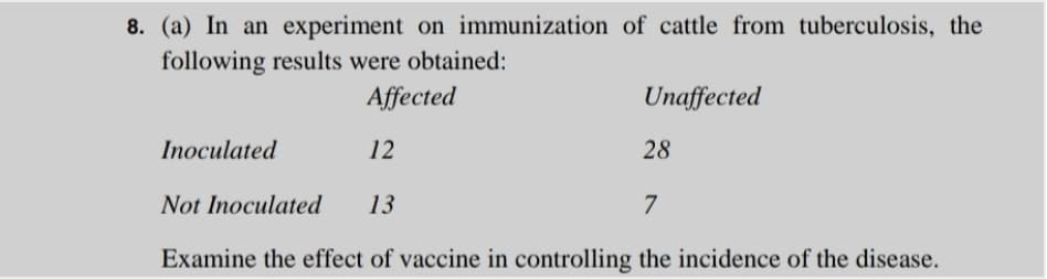 8. (a) In an experiment on immunization of cattle from tuberculosis, the
following results were obtained:
Affected
Unaffected
Inoculated
12
28
Not Inoculated
13
7
Examine the effect of vaccine in controlling the incidence of the disease.
