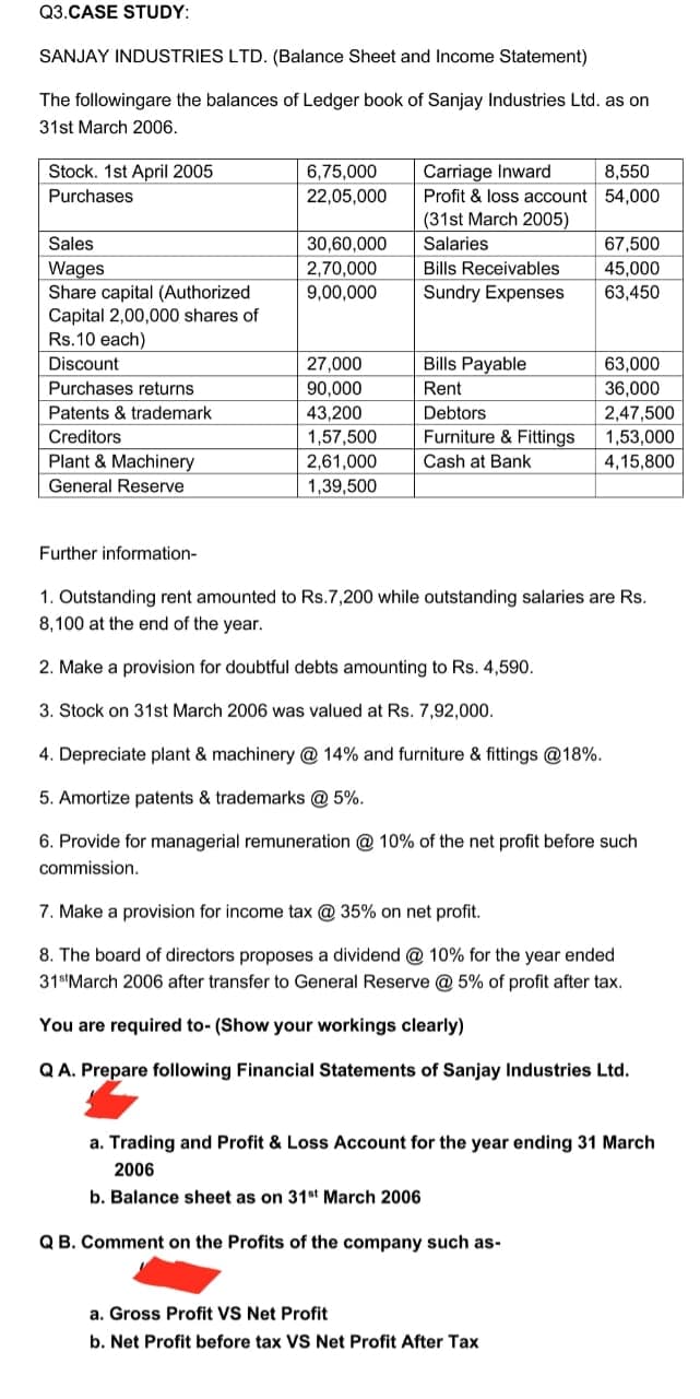 Q3.CASE STUDY:
SANJAY INDUSTRIES LTD. (Balance Sheet and Income Statement)
The followingare the balances of Ledger book of Sanjay Industries Ltd. as on
31st March 2006.
Carriage Inward
Profit & loss account 54,000
Stock. 1st April 2005
6,75,000
8,550
Purchases
22,05,000
(31st March 2005)
Sales
30,60,000
2,70,000
Salaries
67,500
Bills Receivables
Wages
Share capital (Authorized
Capital 2,00,000 shares of
Rs.10 each)
45,000
9,00,000
Sundry Expenses
63,450
Discount
27,000
Bills Payable
63,000
Purchases returns
90,000
Rent
36,000
2,47,500
1,53,000
4,15,800
Patents & trademark
43,200
1,57,500
Debtors
Creditors
Furniture & Fittings
Plant & Machinery
2,61,000
Cash at Bank
General Reserve
1,39,500
Further information-
1. Outstanding rent amounted to Rs.7,200 while outstanding salaries are Rs.
8,100 at the end of the year.
2. Make a provision for doubtful debts amounting to Rs. 4,590.
3. Stock on 31st March 2006 was valued at Rs. 7,92,000.
4. Depreciate plant & machinery @ 14% and furniture & fittings @18%.
5. Amortize patents & trademarks @ 5%.
6. Provide for managerial remuneration @ 10% of the net profit before such
commission.
7. Make a provision for income tax @ 35% on net profit.
8. The board of directors proposes a dividend @ 10% for the year ended
31s'March 2006 after transfer to General Reserve @ 5% of profit after tax.
You are required to- (Show your workings clearly)
QA. Prepare following Financial Statements of Sanjay Industries Ltd.
a. Trading and Profit & Loss Account for the year ending 31 March
2006
b. Balance sheet as on 31st March 2006
QB. Comment on the Profits of the company such as-
a. Gross Profit VS Net Profit
b. Net Profit before tax VS Net Profit After Tax
