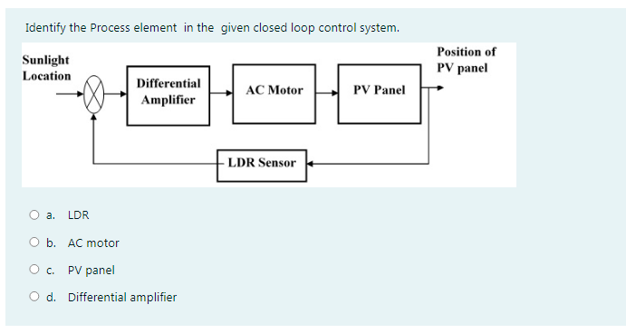 Identify the Process element in the given closed loop control system.
Position of
Sunlight
Location
PV panel
Differential
AC Motor
PV Panel
Amplifier
-LDR Sensor
a.
LDR
O b. AC motor
O c. PV panel
O d. Differential amplifier
