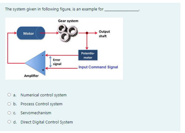 The system given in following figure, is an example for
Gear system
Output
shaft
Motor
Potentio-
meter
Error
signal
Input Command Signal
Amplifier
O a. Numerical control system
O b. Process Control system
O. Servomechanism
O d. Direct Digital Control System
