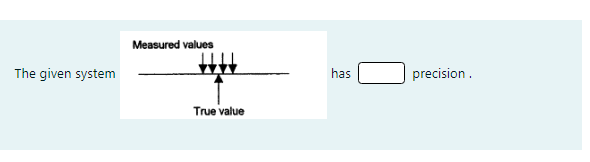 Measured values
The given system
has
precision.
True value
