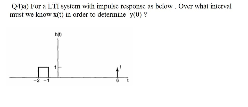 Q4)a) For a LTI system with impulse response as below . Over what interval
must we know x(t) in order to determine y(0) ?
h(t)
1
-1
