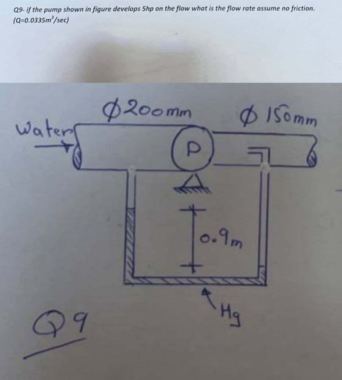 Q9- if the pump shown in figure develops 5hp on the flow what is the flow rate assume no friction.
(Q=0.0335m²/sec)
P20omm
Ø 1Somm
water
0.9m
Hg
Q9
