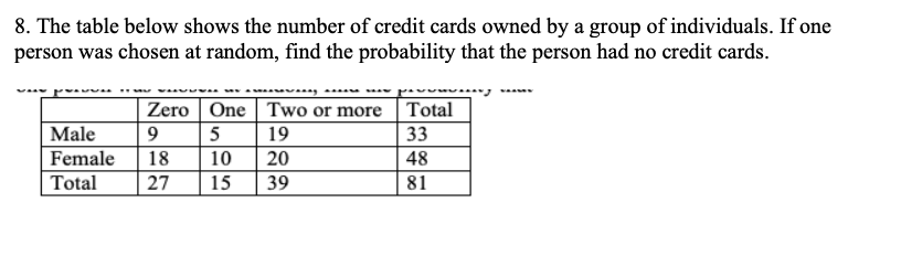 8. The table below shows the number of credit cards owned by a group of individuals. If one
person was chosen at random, find the probability that the person had no credit cards.
Zero One Two or more Total
Male
19
Female 18 10 20
Total 27 15 39
48
81
