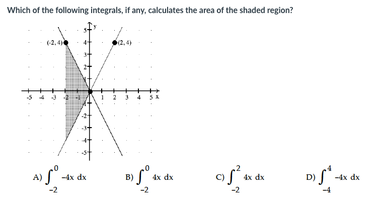 Which of the following integrals, if any, calculates the area of the shaded region?
(-2, 4)
(2,4)
3-
+
-5
4
-3
+
4
5 х
1
2
.2
A)
-4x dx
B)
4x dx
C)
4x dx
D)
-4x dx
-2
-2
-2
-4
