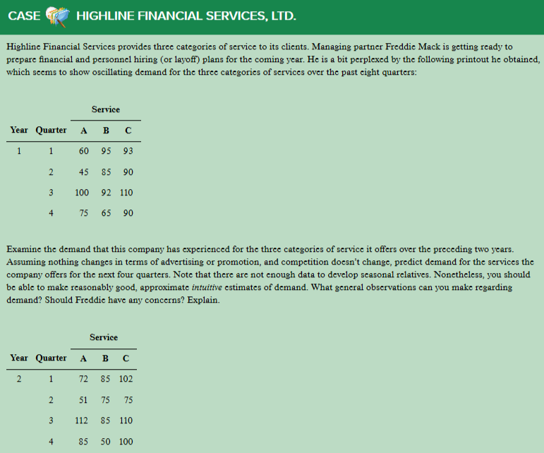 CASE
HIGHLINE FINANCIAL SERVICES, LTD.
Highline Financial Services provides three categories of scrvice to its clients. Managing partner Freddic Mack is getting ready to
prepare financial and personnel hiring (or layoff) plans for the coming year. He is a bit perplexed by the following printout he obtained,
which seems to show oscillating demand for the three categories of services over the past cight quarters:
Service
Year Quarter
в с
A
1.
1
60
95
93
45
85
90
3
100
92 110
4
75 65 90
Examine the demand that this company has experienced for the three categories of scrvice it offers over the preceding two years.
Assuming nothing changes in terms of advertising or promotion, and competition doesn't change, predict demand for the services the
company offers for the next four quarters. Note that there are not enough data to develop scasonal relatives. Nonetheless, you should
be able to make reasonably good, approximate intuitive estimates of demand. What general observations can you make regarding
demand? Should Freddie have any concerns? Explain.
Service
Year Quarter
A B C
2
72
85 102
51
75
75
112
85 110
4
85
50 100
1,
