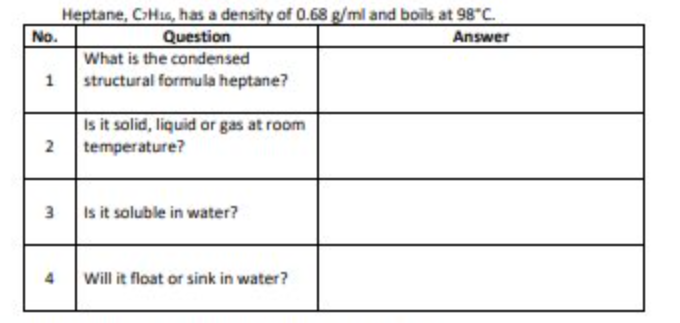 Heptane, CHie, has a density of 0.68 g/ml and boils at 98°C.
No.
Question
What is the condensed
Answer
1
structural formula heptane?
Is it solid, liquid or gas at room
temperature?
Is it soluble in water?
Will it float or sink in water?
