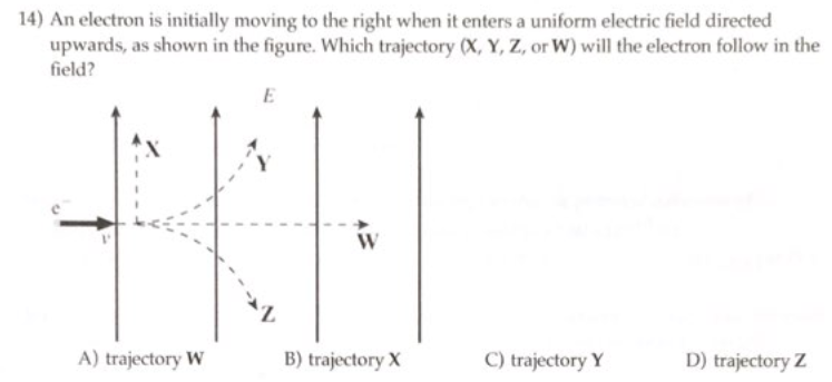 14) An electron is initially moving to the right when it enters a uniform electric field directed
upwards, as shown in the figure. Which trajectory (X, Y, Z, or W) will the electron follow in the
field?
P
A) trajectory W
E
W
B) trajectory X
C) trajectory Y
D) trajectory Z