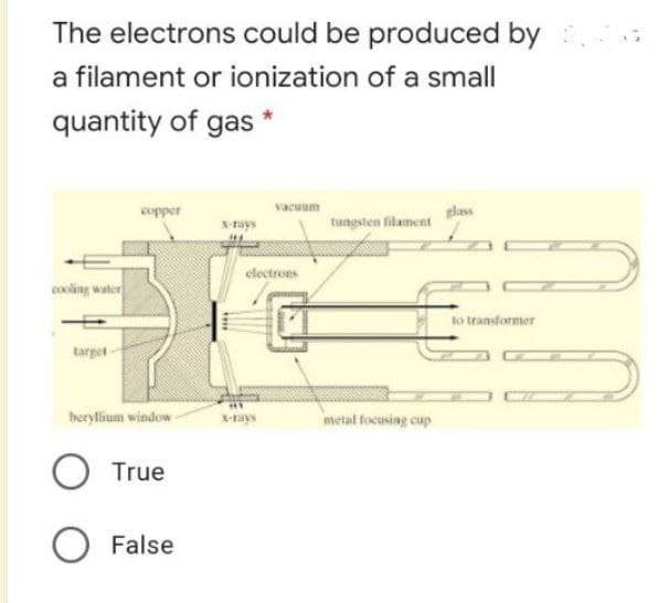 The electrons could be produced by
a filament or ionization of a small
quantity of gas
vacsum
glass
tungsten filament
copper
electrons
cooling water
to transformer
target
Iheryllium window-
x-rays
metal focusing cup
O True
O False
