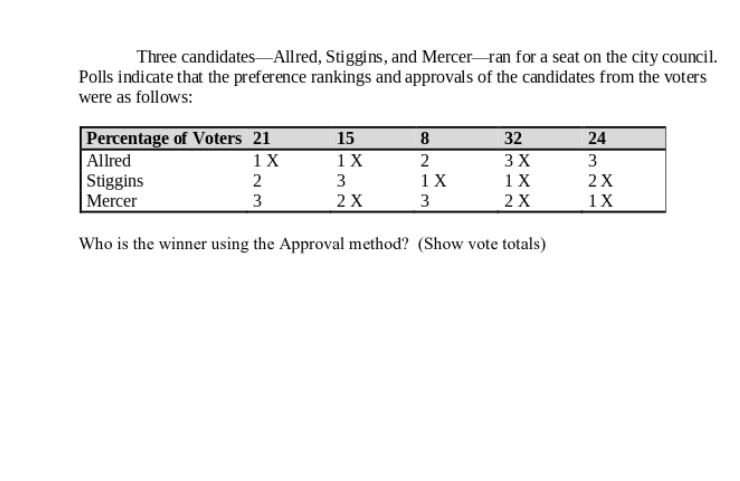 Three candidates-Allred, Stiggins, and Mercer-ran for a seat on the city council.
Polls indicate that the preference rankings and approvals of the candidates from the voters
were as follows:
Percentage of Voters 21
Allred
Stiggins
Mercer
15
32
3X
1 X
2 X
8
24
1
1 X
2
3
2X
1X
3
3
2 X
1X
Who is the winner using the Approval method? (Show vote totals)
