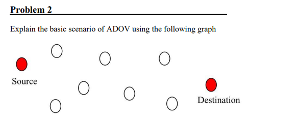 Problem 2
Explain the basic scenario of ADOV using the following graph
O
O
Source
O
Destination