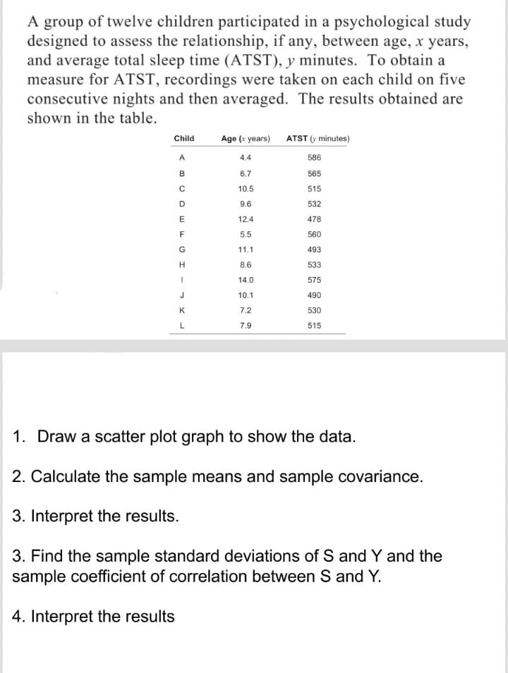 A group of twelve children participated in a psychological study
designed to assess the relationship, if any, between age, x years,
and average total sleep time (ATST), y minutes. To obtain a
measure for ATST, recordings were taken on each child on five
consecutive nights and then averaged. The results obtained are
shown in the table.
Child
Age (x years) ATST (y minutes)
A
4.4
586
B
6.7
565
10.5
515
D
9.6
532
E
12.4
478
F
5.5
560
G
11.1
493
H.
8.6
533
14.0
575
J
10.1
490
K
7.2
530
L
7.9
515
1. Draw a scatter plot graph to show the data.
2. Calculate the sample means and sample covariance.
3. Interpret the results.
3. Find the sample standard deviations of S and Y and the
sample coefficient of correlation between S and Y.
4. Interpret the results
