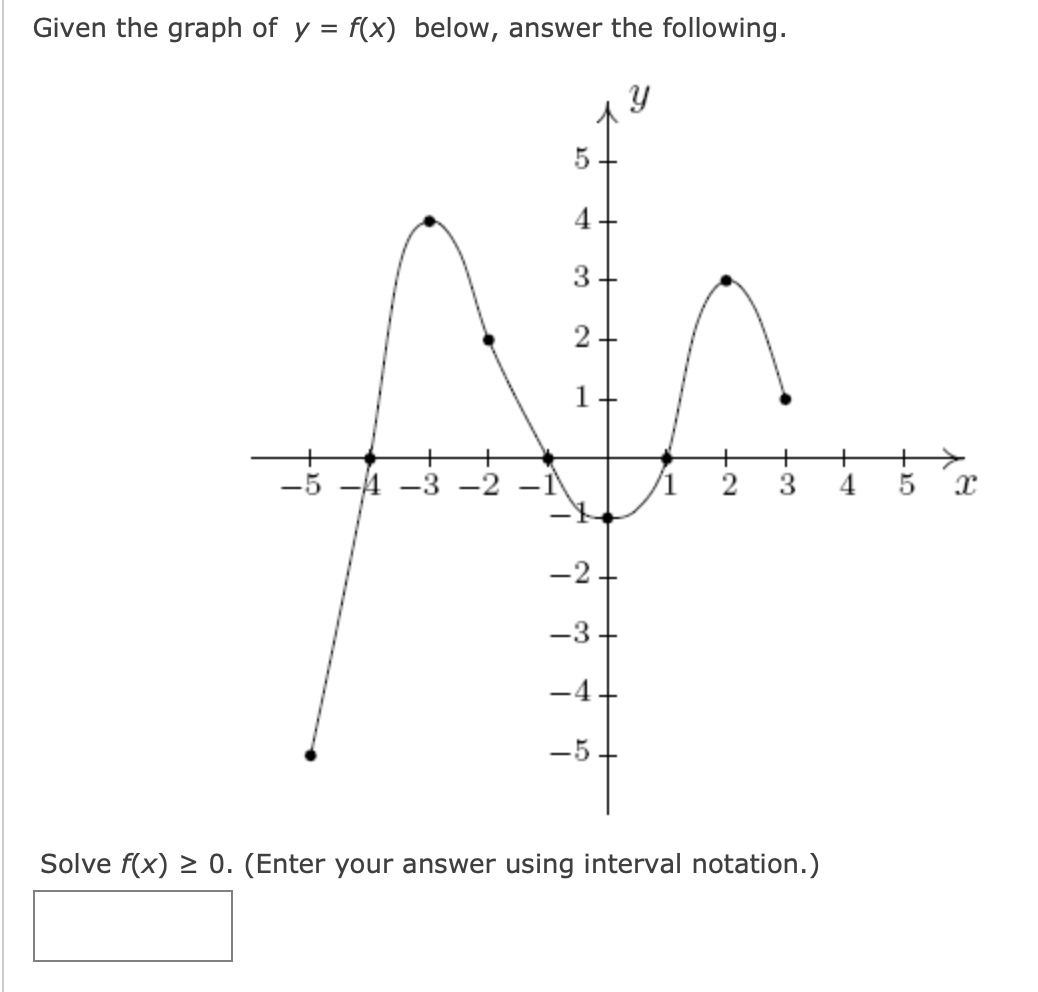 Given the graph of y = f(x) below, answer the following.
5
4+
3
2
1
ਨਿਊ
4-3 -2
4 5 T
-3.
−4+
-5
~
+
Solve f(x) > 0. (Enter your answer using interval notation.)