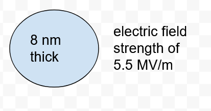 electric field
8 nm
strength of
5.5 MV/m
thick
