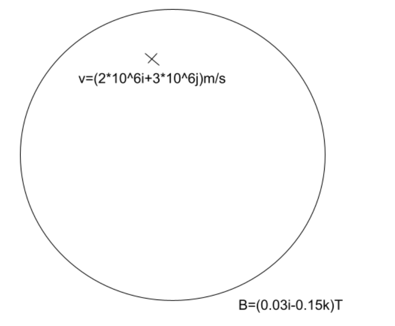 v=(2*10^6i+3*10^6j)m/s
B=(0.03i-0.15k)T
