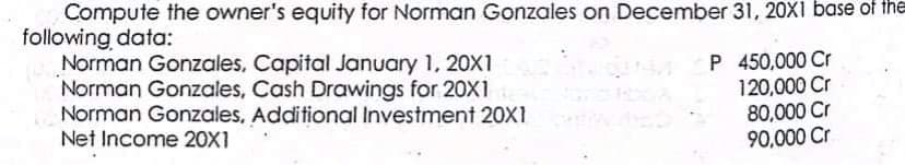Compute the owner's equity for Norman Gonzales on December 31, 20X1 base of the
following data:
Norman Gonzales, Capital January 1, 20X1
Norman Gonzales, Cash Drawings for 20X1
Norman Gonzales, Additional Investment 20X1
Net Income 20X1
P 450,000 Cr
120,000 Cr
80,000 Cr
90,000 Cr
