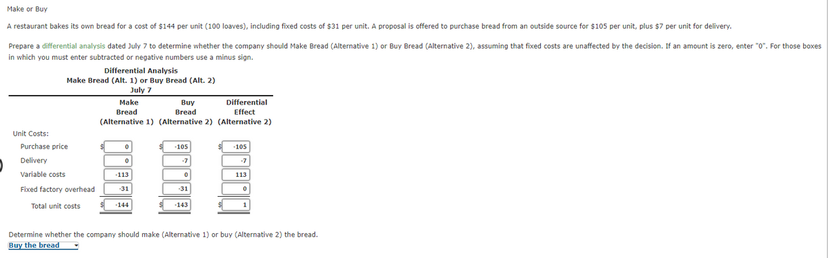 Make or Buy
A restaurant bakes its own bread for a cost of $144 per unit (100 loaves), including fixed costs of $31 per unit. A proposal is offered to purchase bread from an outside source for $105 per unit, plus $7 per unit for delivery.
Prepare a differential analysis dated July 7 to determine whether the company should Make Bread (Alternative 1) or Buy Bread (Alternative 2), assuming that fixed costs are unaffected by the decision. If an amount is zero, enter "0". For those boxes
in which you must enter subtracted or negative numbers use a minus sign.
Differential Analysis
Make Bread (Alt. 1) or Buy Bread (Alt. 2)
July 7
Make
Buy
Differential
Bread
Bread
Effect
(Alternative 1) (Alternative 2) (Alternative 2)
Unit Costs:
Purchase price
-105
-105
Delivery
-7
-7
Variable costs
-113
113
Fixed factory overhead
-31
-31
Total unit costs
-144
-143
1
Determine whether the company should make (Alternative 1) or buy (Alternative 2) the bread.
Buy the bread
