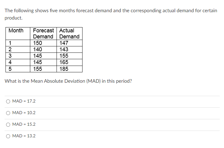 The following shows five months forecast demand and the corresponding actual demand for certain
product.
Month Forecast Actual
Demand
Demand
1
2345
150
140
145
145
155
What is the Mean Absolute Deviation (MAD) in this period?
MAD = 17.2
MAD = 10.2
MAD = 15.2
147
143
155
165
185
MAD = 13.2