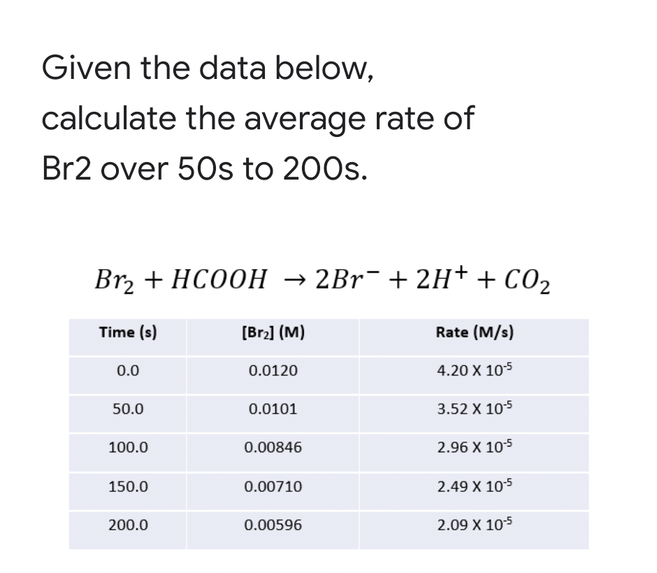 Given the data below,
calculate the average rate of
Br2 over 50s to 200s.
Br, + HC00H → 2B1¯ + 2H† + CO2
Time (s)
[Br2] (M)
Rate (M/s)
0.0
0.0120
4.20 X 10-5
50.0
0.0101
3.52 X 105
100.0
0.00846
2.96 X 105
150.0
0.00710
2.49 X 105
200.0
0.00596
2.09 X 105
