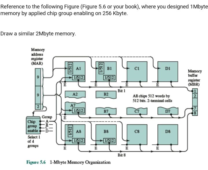 Reference to the following Figure (Figure 5.6 or your book), where you designed 1Mbyte
memory by applied chip group enabling on 256 Kbyte.
Draw a similar 2Mbyte memory.
Memory
address
register
(MAR)
Al
B1
ci
DI
Memory
buffer
register
(MBR)
1512
1/512
Bit 1
A2
B2
All chips 512 words by
512 bits. 2-terminal cells
A7
1512
B7
D7
Group
Chip
group
enable
A8
B8
C8
D8
Select 1
of 4
1512
1/512
groups
E
Bit 8
Figure 5.6 1-Mbyte Memory Organization
ABCA
1/5 12
1/512
1/51 2||
