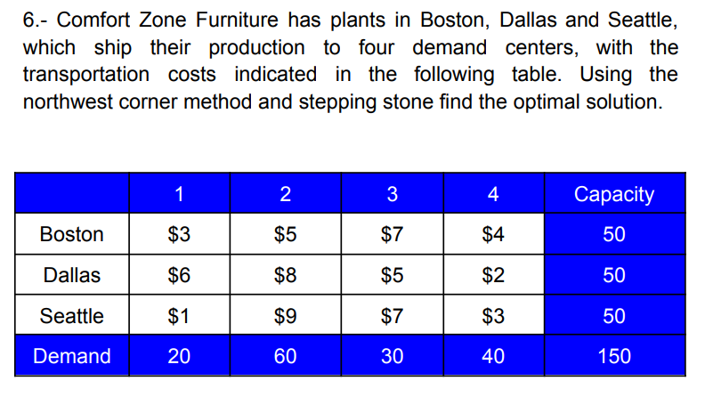 6.- Comfort Zone Furniture has plants in Boston, Dallas and Seattle,
which ship their production to four demand centers, with the
transportation costs indicated in the following table. Using the
northwest corner method and stepping stone find the optimal solution.
Boston
Dallas
Seattle
Demand
1
$3
$6
$1
20
2
$5
$8
$9
60
3
$7
$5
$7
30
4
$4
$2
$3
40
Capacity
50
50
50
150