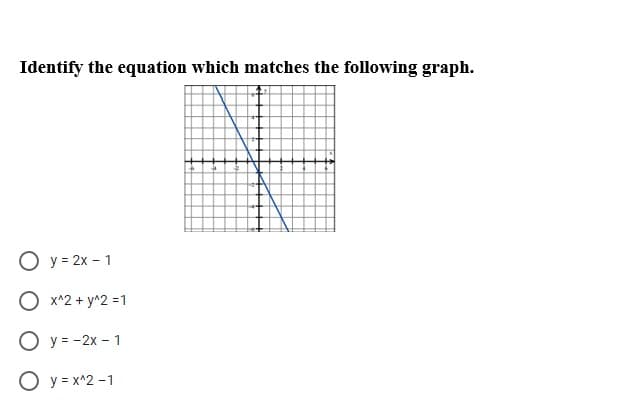Identify the equation which matches the following graph.
O y = 2x - 1
O x^2 + y^2 =1
O y = -2x - 1
O y = x^2 -1
